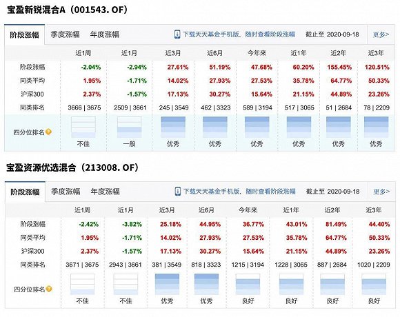 天天基金排名_天天基金(3)
