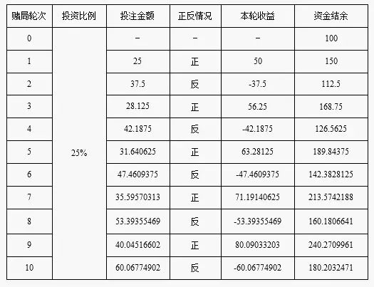 gdp计算公式表_股市重挫对中国经济有五大负面影响(2)