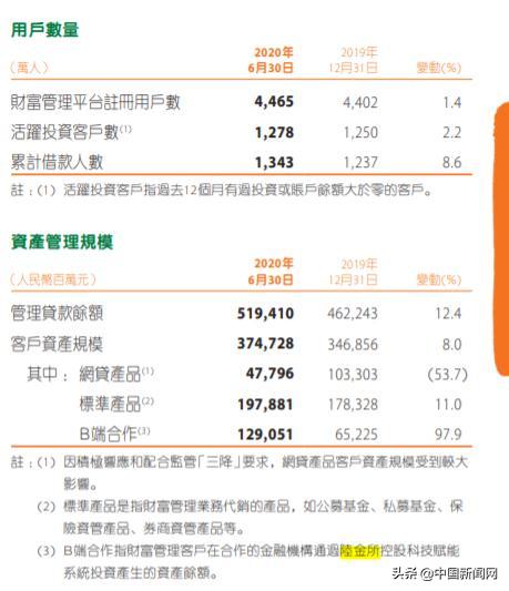 中国平安半年报发布 陆金所经营数据引关