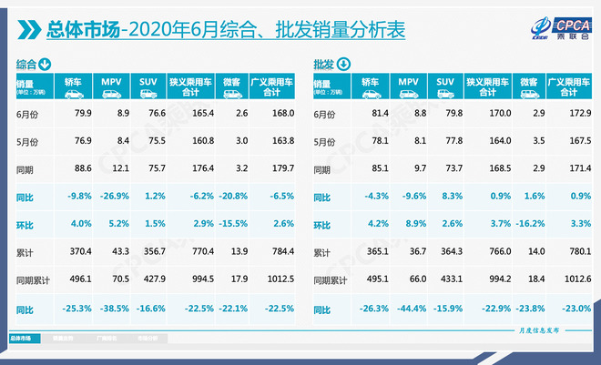 销量 利润双丰收 点评长安汽车2020年半年报