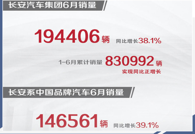 销量 利润双丰收 点评长安汽车2020年半年报