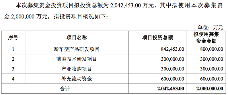 吉利汽车迈出回A股重要一步 有望成为“科创板整车第一股”