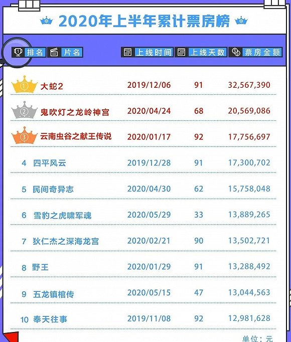 网络电影票房怎么查 2d26-iypetiv2471345.jpg