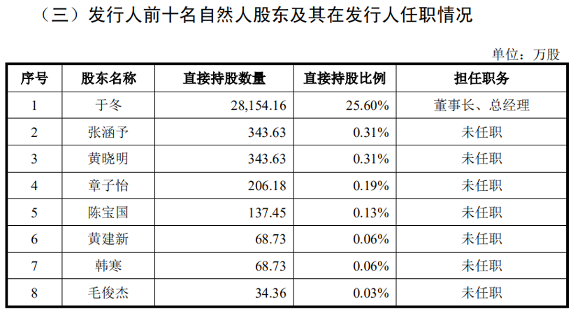 图片来源:招股书