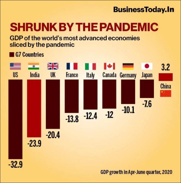 印度第一季度gdp2021_G20部分成员二季度GDP出炉,中国亮了(2)