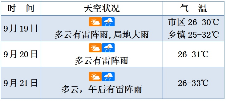 海口市2020年上半年G_海口市地图
