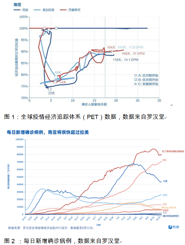 南亚8国人口_南亚人口(2)