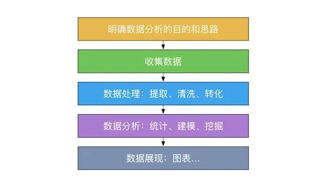 大数据分析师初级题库,大数据分析师初级题库及答案
