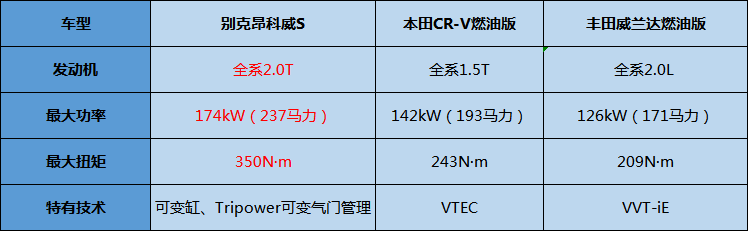 跟风消费的观念过时了  看昂科威S如何用高级感降维打击CR-V