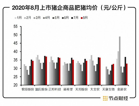 数据来源:公司公告、东方证券研究所