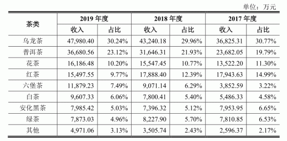 运营岗位工资高不高,运营岗位工资高不高呢