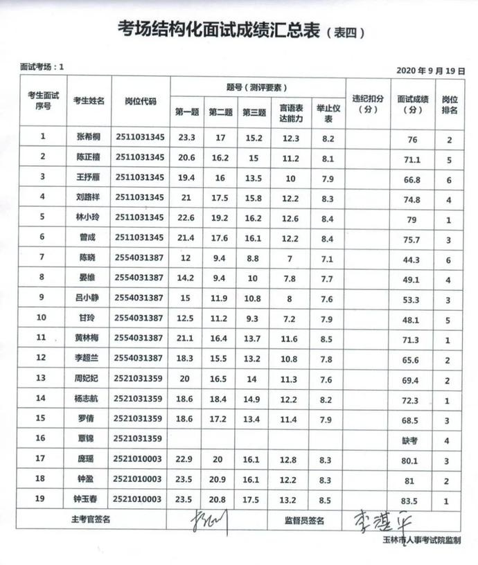 玉林人口有多少人_玉林绿地城有多少栋(3)