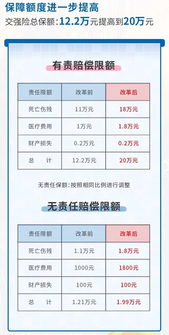 新车险来了：4亿车主迎来“加量减价” 险企纷纷签出首单