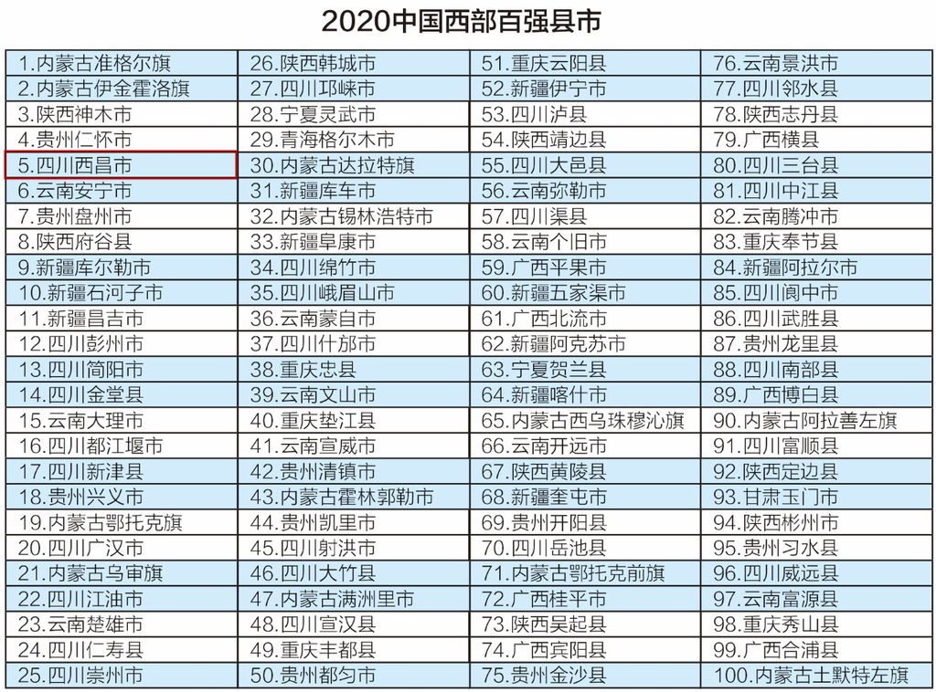 20201百强县排名GDP_2020中国 百强县 ,滕州最新排名来了(2)