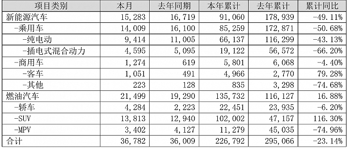 股价震荡 联手滴滴 比亚迪今年业绩究竟如何