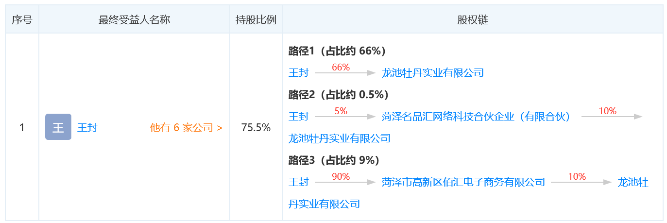 图片来源:天眼查