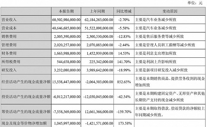 股价震荡 联手滴滴 比亚迪今年业绩究竟如何