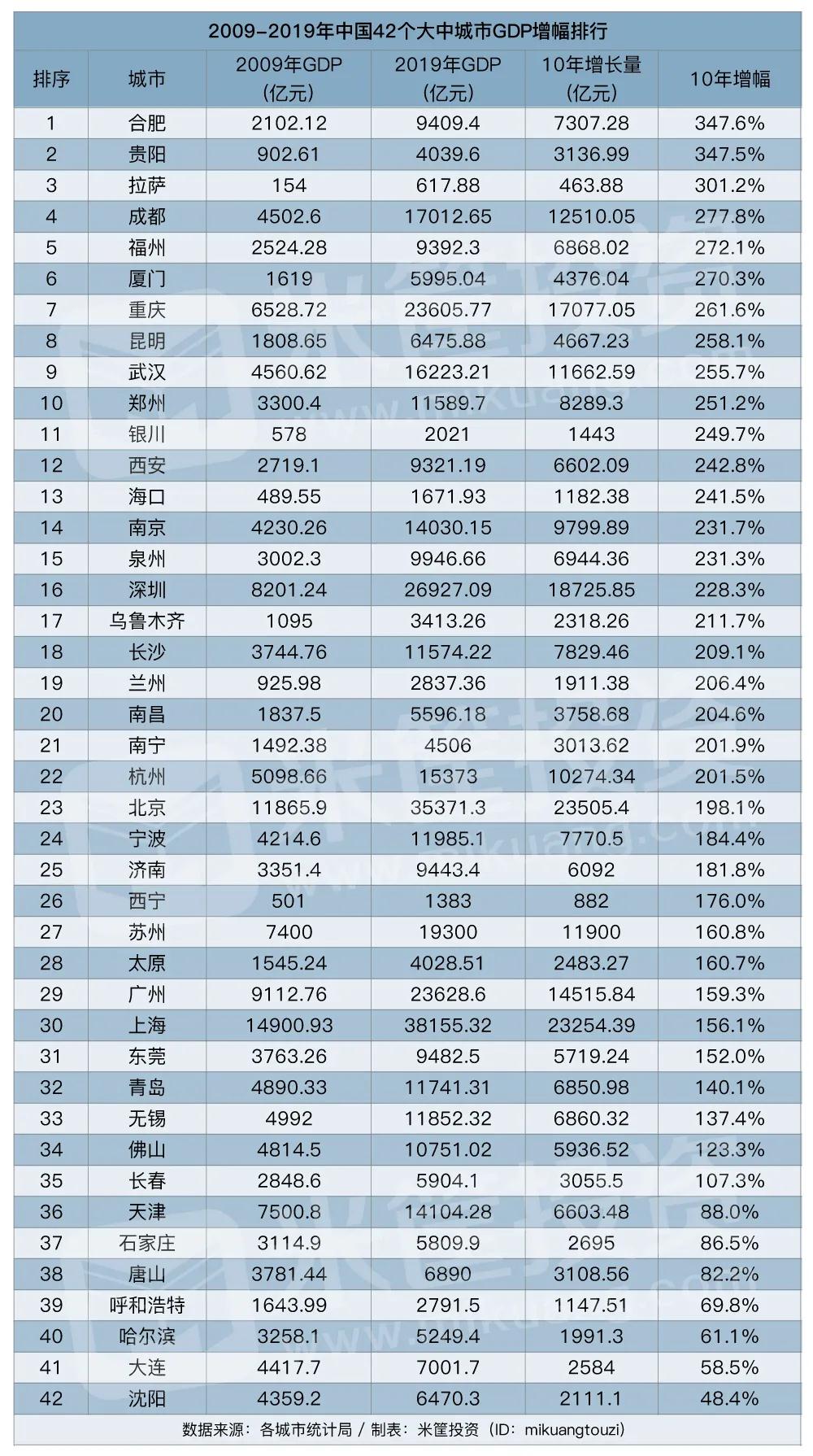 主持人说全球gdp排名_韩国人均GDP世界排名第39,新加坡世界排名11,那么中国呢