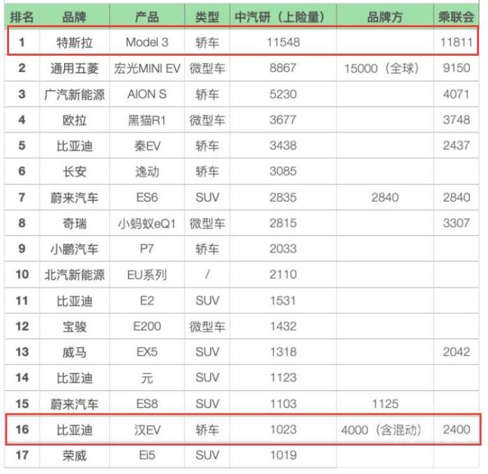 股价震荡 联手滴滴 比亚迪今年业绩究竟如何