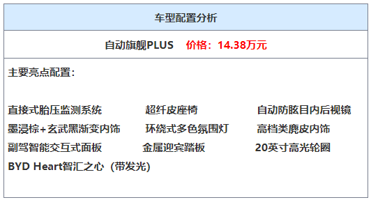 次低配性价比最高？全新比亚迪宋PLUS上市