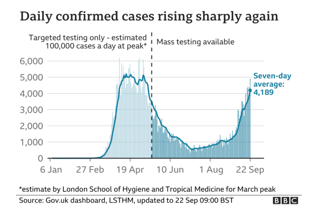 英国疫情最新消息英国人口总数_英国疫情变异最新消息