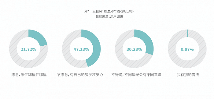 中国年轻人口数2020_中国人口普查2020(2)