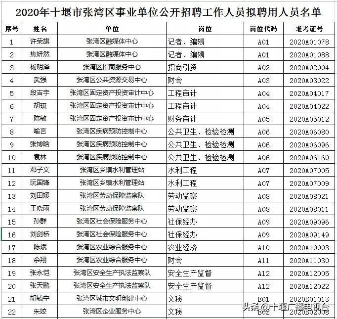 十堰人口2020_十堰轻轨2020规划图