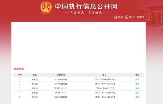 来源:中国执行信息公开网