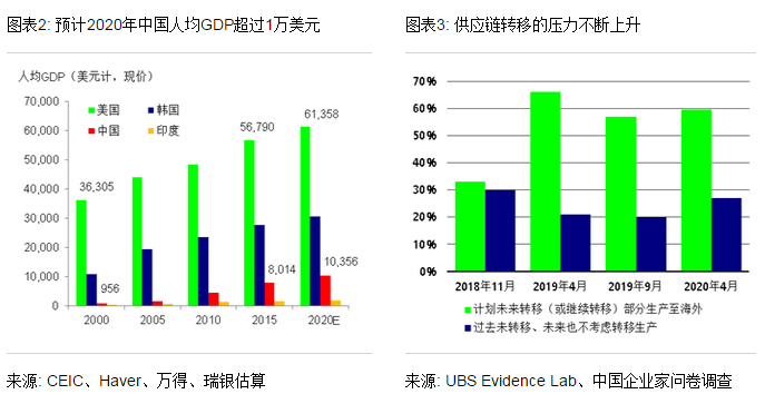 无锡市十四五规划GDP_无锡市地铁总规划图片(2)