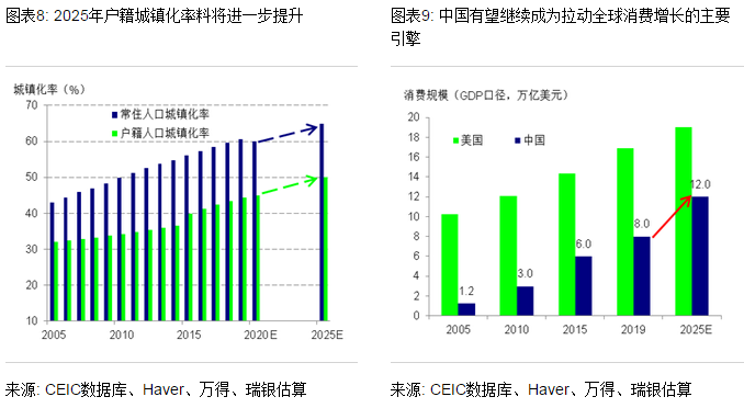 天津十四五gdp_十四五规划健康天津(2)
