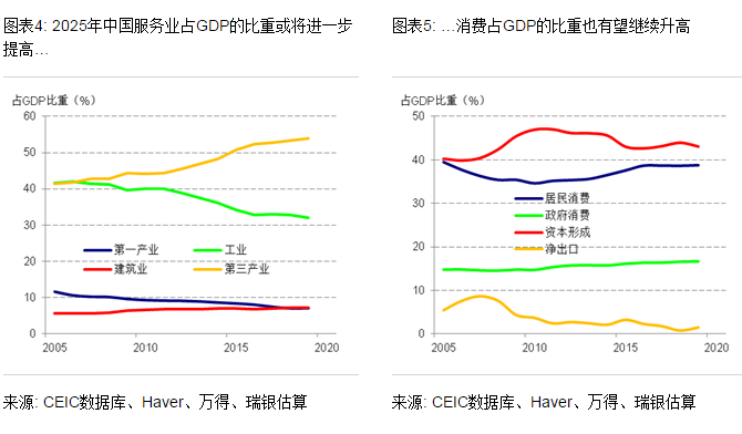天津十四五gdp_十四五规划健康天津(2)