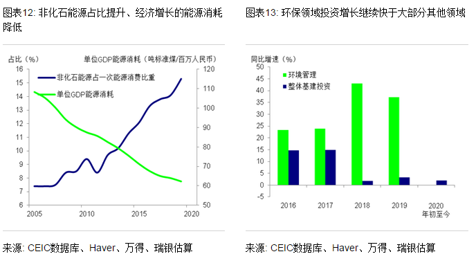 天津十四五gdp_十四五规划健康天津(2)