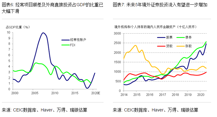天津十四五gdp_十四五规划健康天津(2)