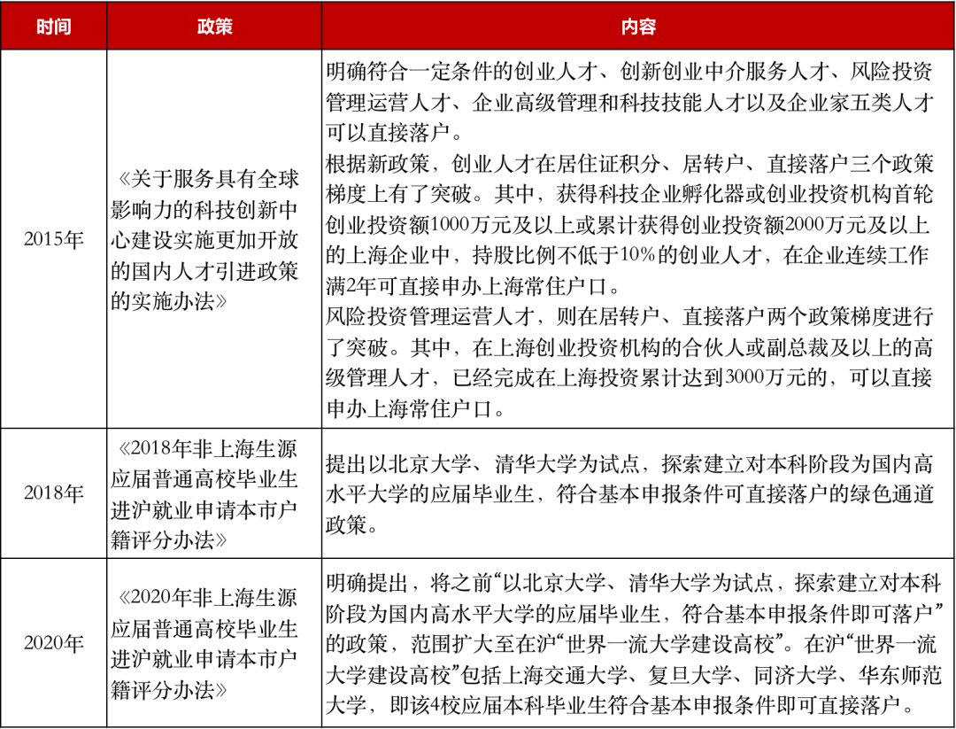 城市人口容量_人口容量思维导图