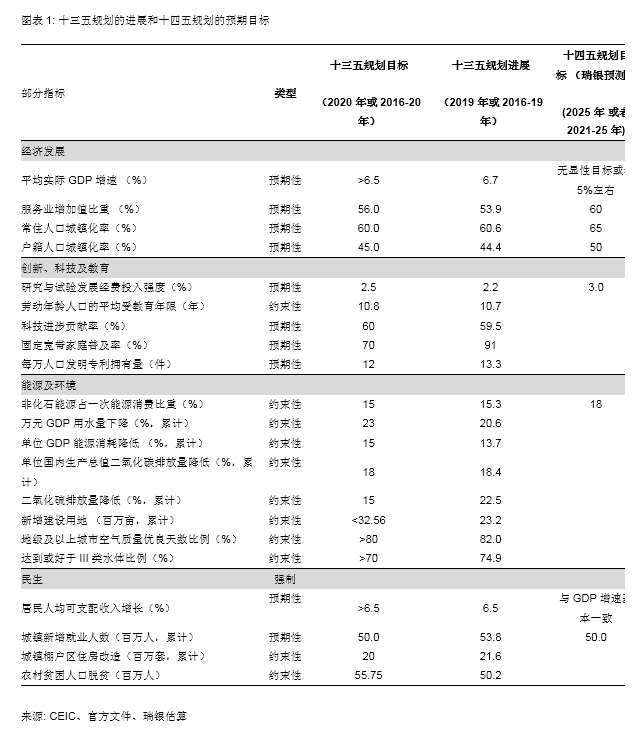 gdp增长目标或进一步淡化_晒斑如何淡化或去掉