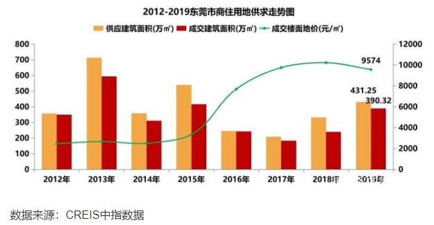 东莞人口数量_2017东莞人口大数据分析 常住人口增加8.11万 出生人口大幅增长