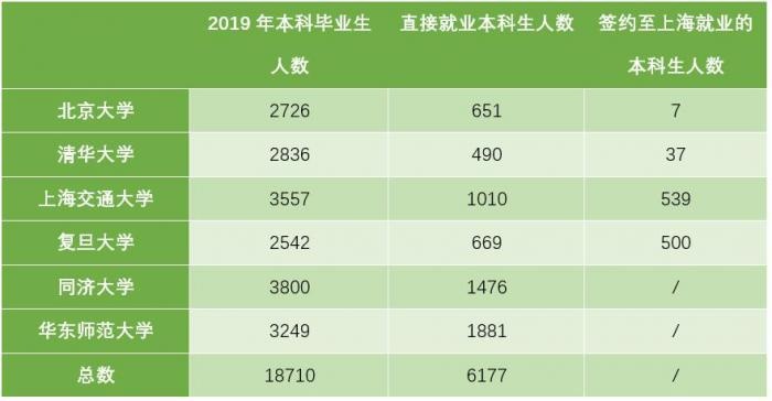 上海有多少常住人口_数据显示上海幼儿教师缺口万人急需补充(3)