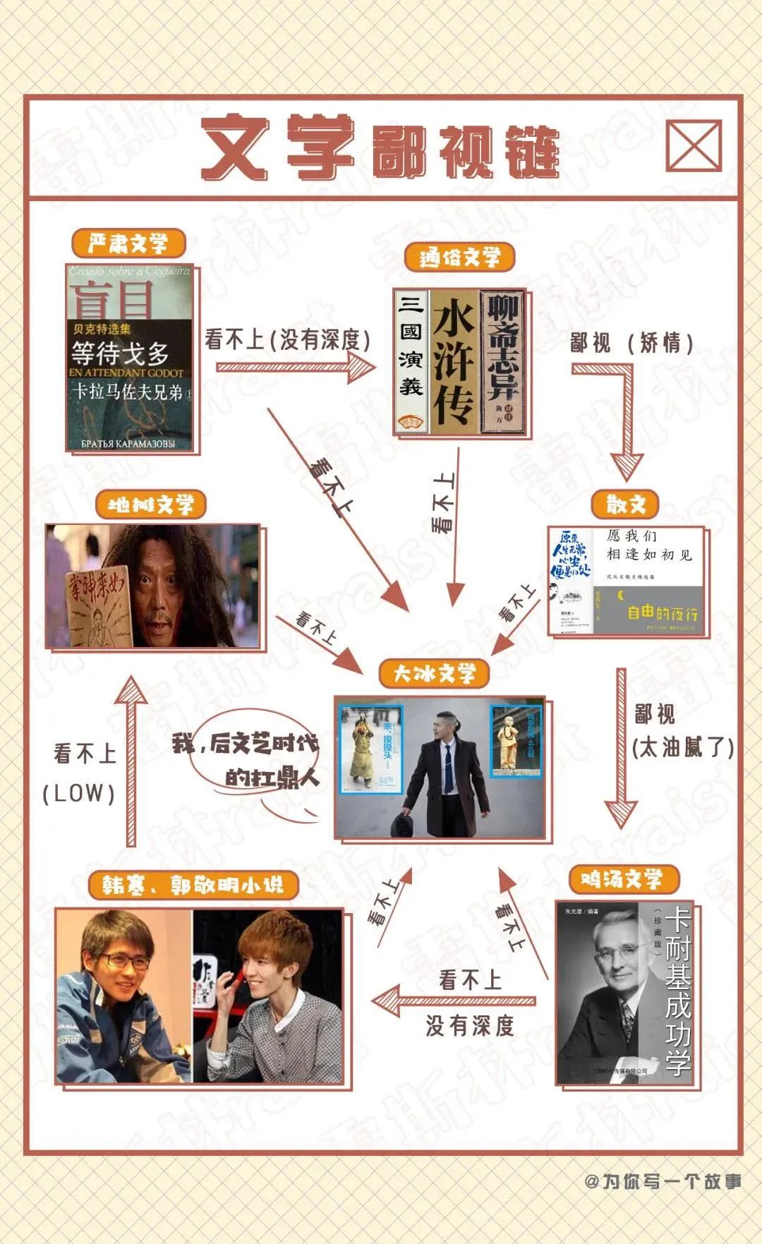 鄙视链|末尾|乐器类_新浪