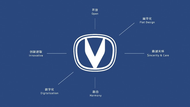 向高端化再进一步 Vision-V揭示长安未来科技