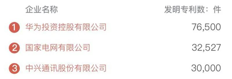 中国企业500强榜单出炉！中石化排第一