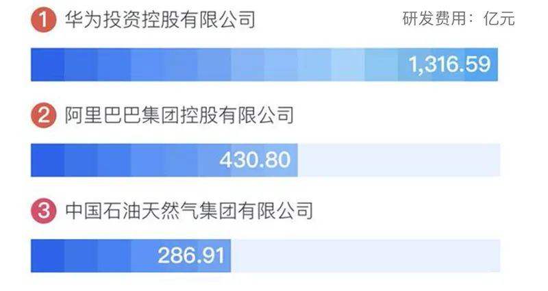 中国企业500强榜单出炉！中石化排第一