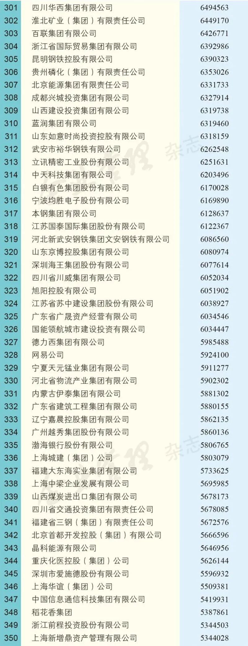 中国企业500强榜单出炉！中石化排第一