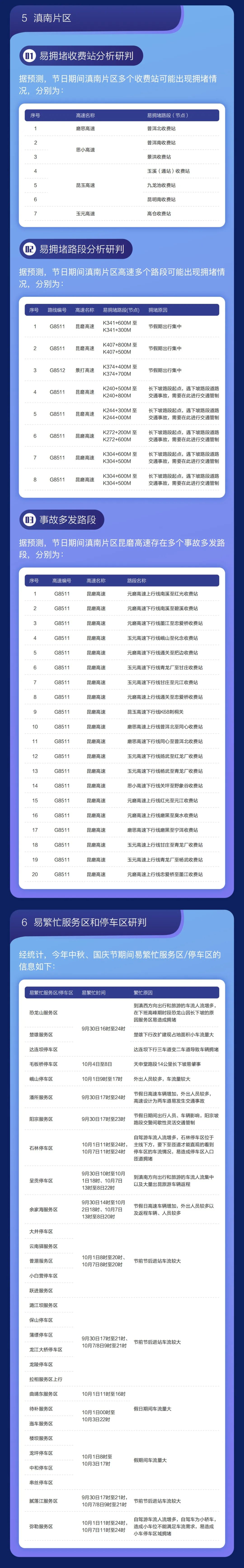 赶紧收藏!国庆中秋假期,云南高速这些路段和时段易发拥堵→