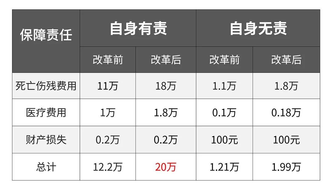 家里俩孩子 到底买大SUV冠道还是奥德赛？