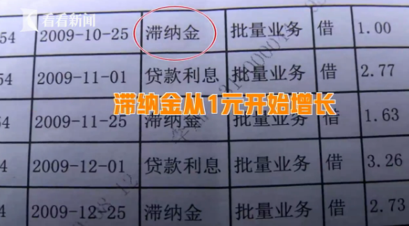 11年前信用卡透支200元如今要还3万多 女子:以为是储蓄卡休闲区蓝鸢梦想 - Www.slyday.coM 11年前信用卡透支200元如今要还3万多 女子:以为是储蓄卡休闲区蓝鸢梦想 - Www.slyday.coM