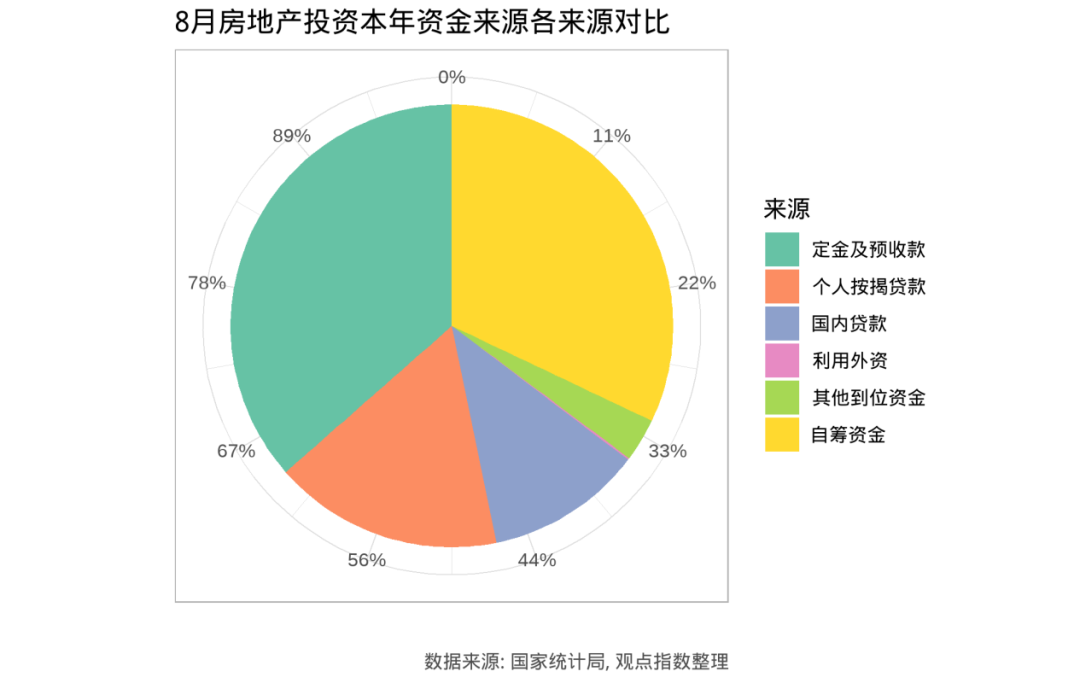 运营融资能力,运营融资能力包括哪些