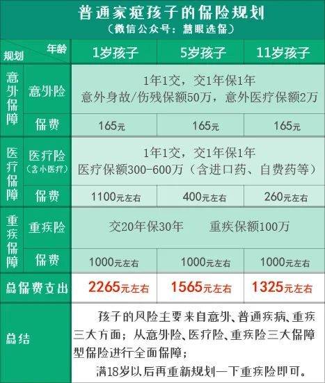 打死我都不会给孩子买少儿平安福!