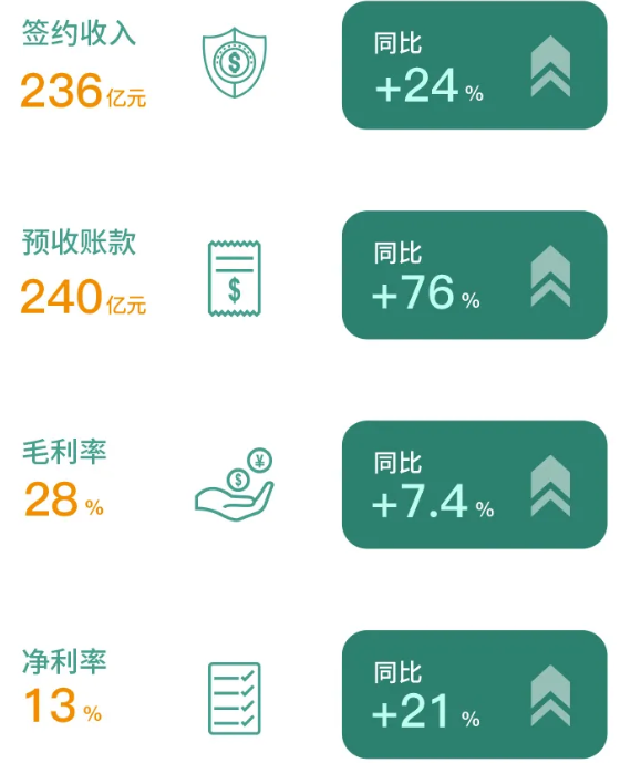 房地产管理红利时代已经来临
