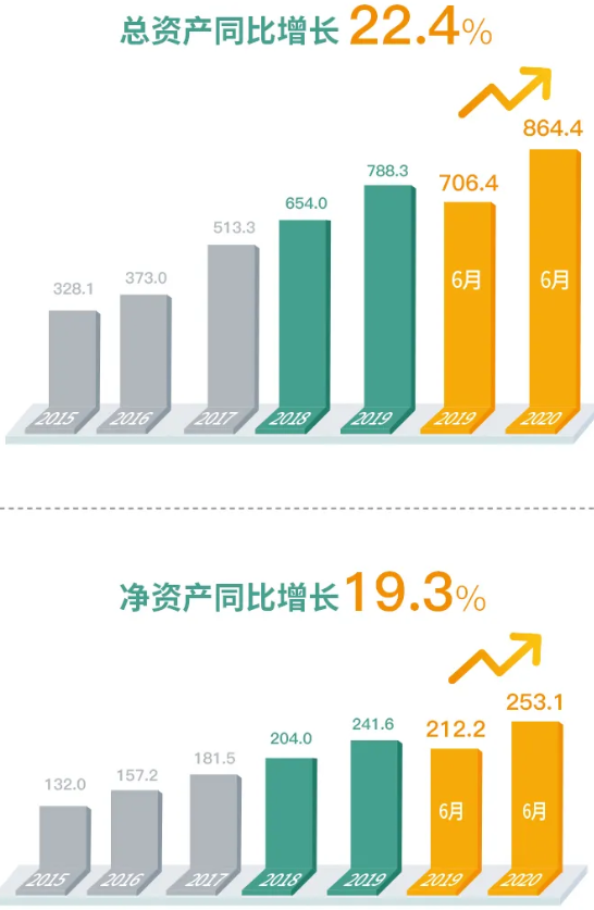 房地产管理红利时代已经来临