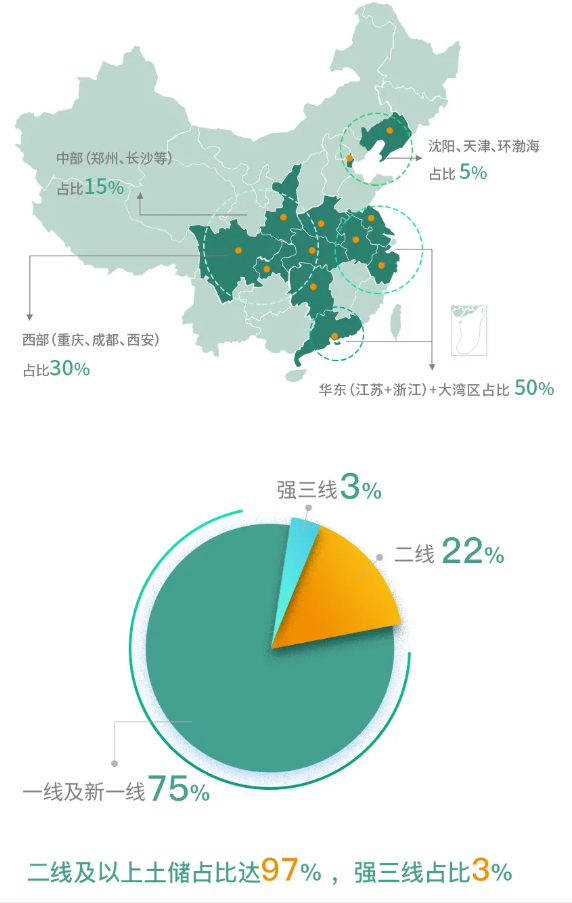 房地产管理红利时代已经来临